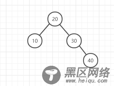 深入理解平衡二叉树AVL与Python实现