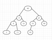 用Python实现数据结构之二叉搜索树