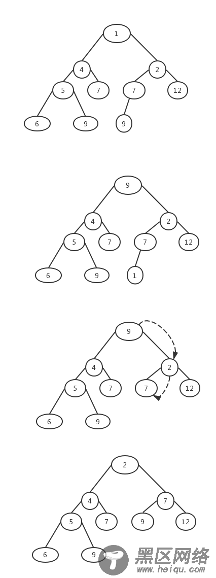 用Python实现数据结构之优先级队列