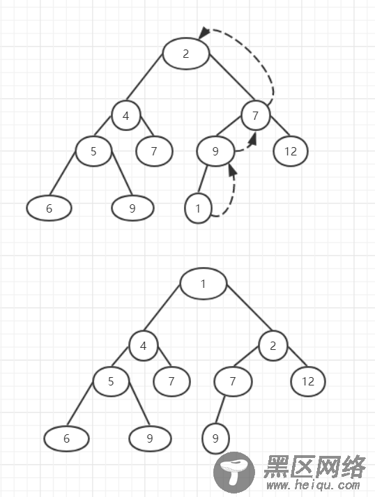 用Python实现数据结构之优先级队列