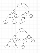 用Python实现数据结构之优先级队列