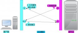 Vsftpd基于MySQL实现用户认证