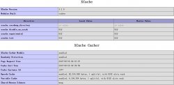 安装Xcache缓存加速php及ab压力测试结果
