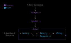 如何监控 Nginx（第一篇）