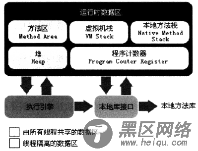 内存模型