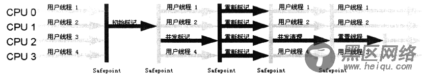 CMS执行流程