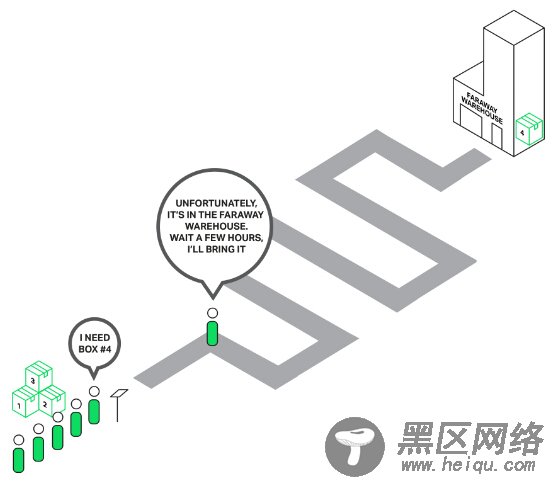 NGINX引入线程池 性能提升9倍