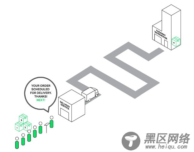 NGINX引入线程池 性能提升9倍