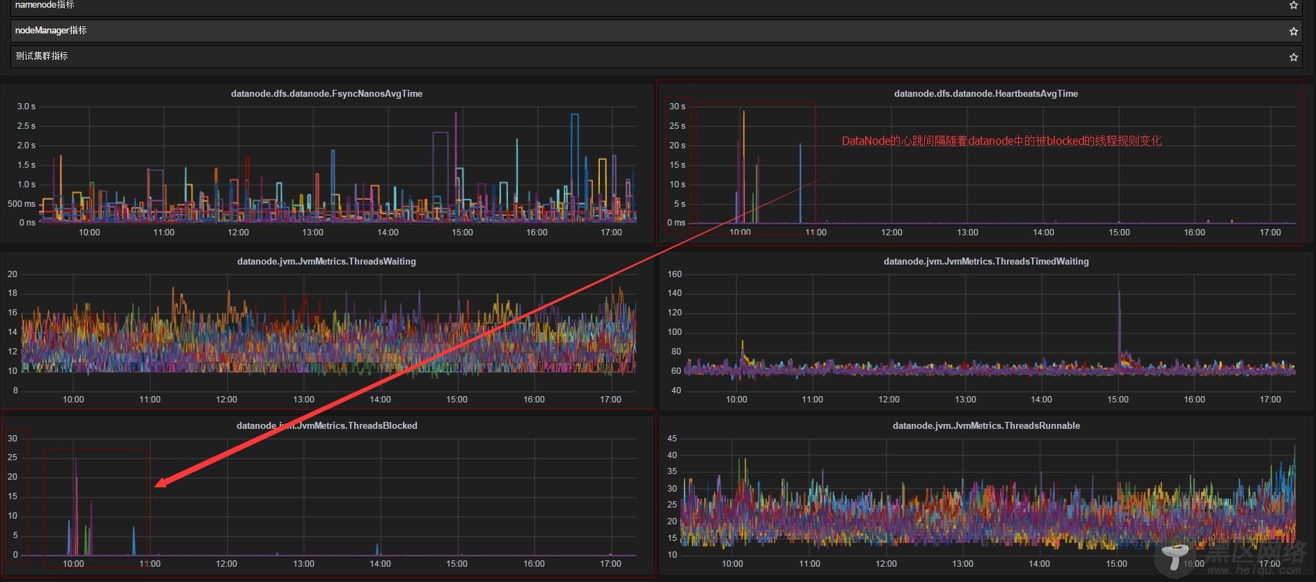 Hadoop(2.5,2.6) HDFS偶发性心跳异常以及大量DataXceiver线程被Block