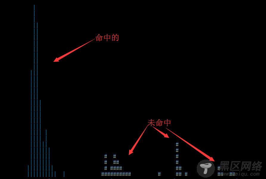 利用Varnish做Discuz论坛的缓存服务器