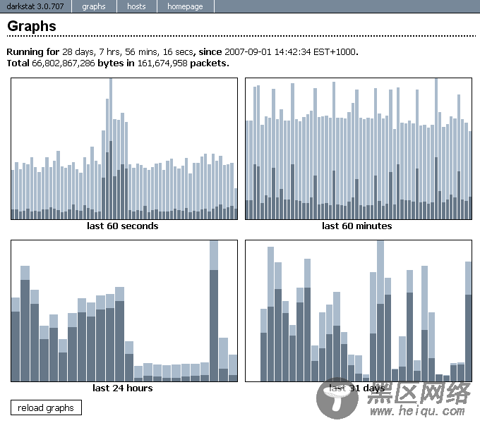 在 Linux 中安装 Darkstat：基于网页的流量分析器