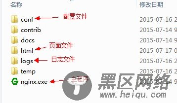 Nginx+IIS实现负载均衡