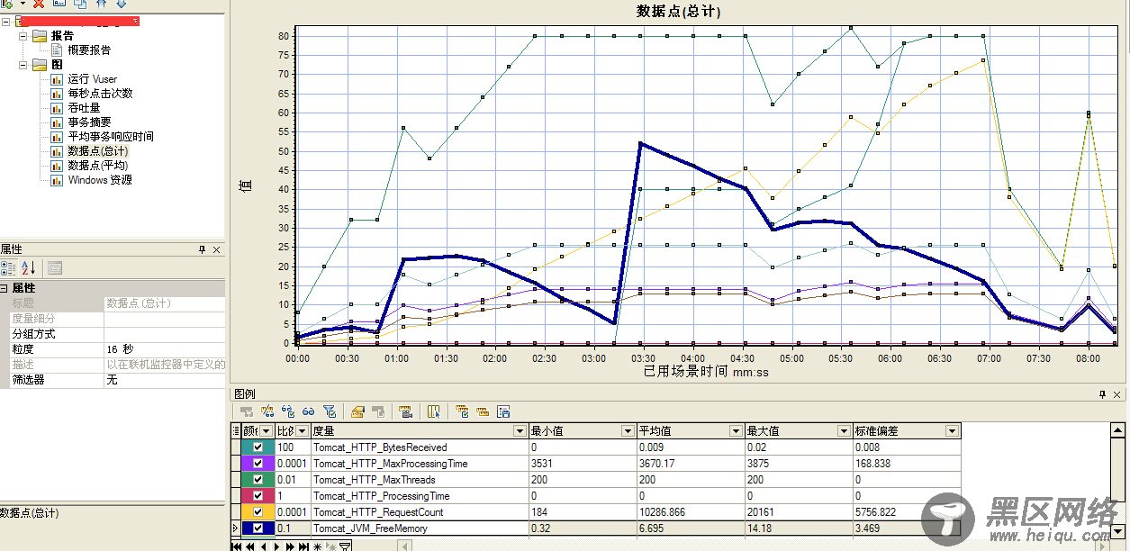 LoadRunner如何监控Tomcat性能