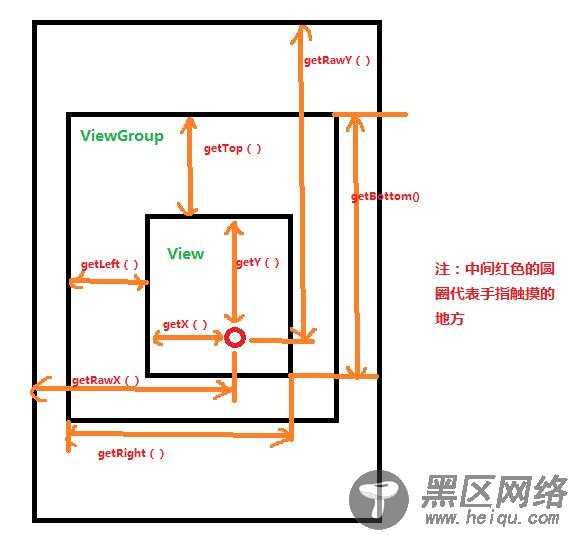 Android中的坐标系以及获取坐标的方法