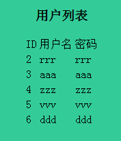 Mybatis+Struts2的结合:实现用户插入和查找