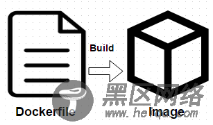 如何让你的 Docker 镜像更小