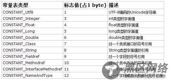 实例探索Class文件