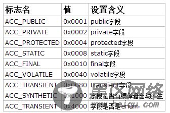 实例探索Class文件