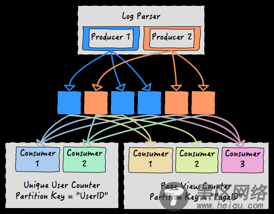 queue_groups