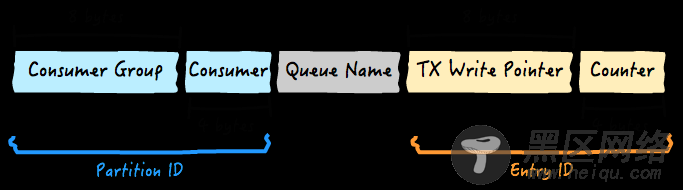 queue_row_key