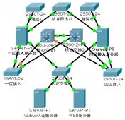 CentOS下Radius服务器搭建