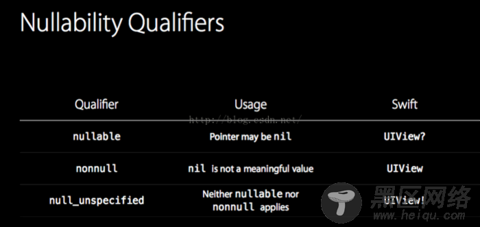 Objective-C 的现代语法和新特性