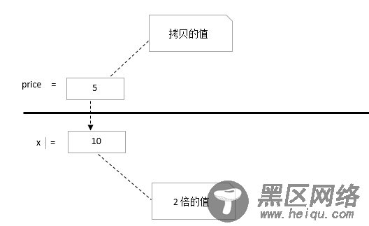 Java按值传递还是引用传递？