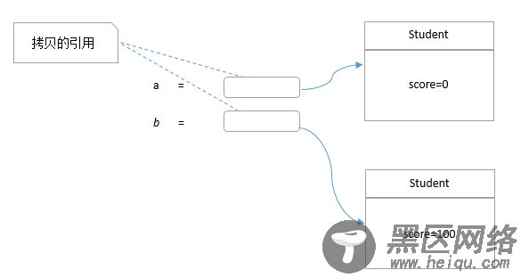 Java按值传递还是引用传递？