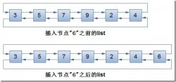 C++标准模板库与数据结构的学习