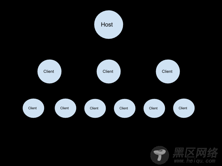 scalability