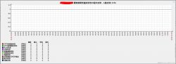 Zabbix企业应用之服务器硬件信息监控