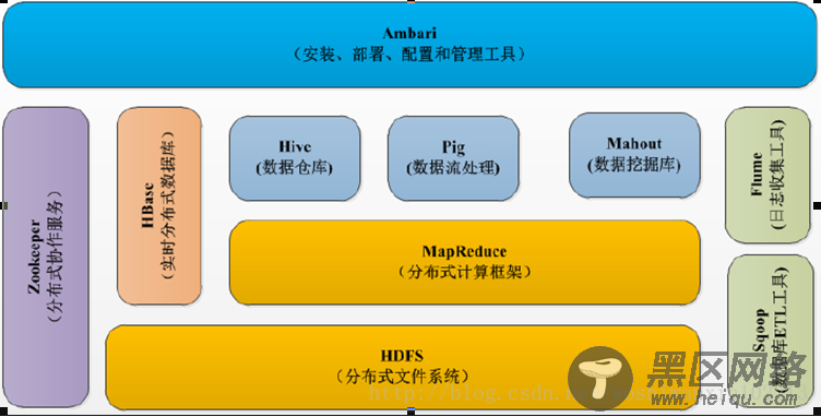 Hadoop生态系统的详细介绍