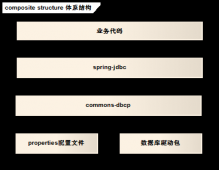 Java基于数据源的数据库访问