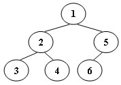 树3. Tree Traversals Again (25)