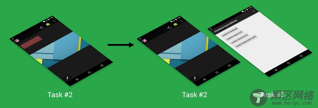 深入讲解Android中Activity launchMode