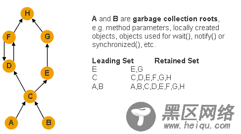 Java内存分析利器MAT使用详解