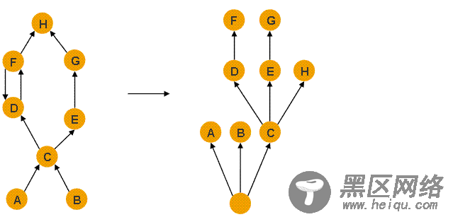 Java内存分析利器MAT使用详解