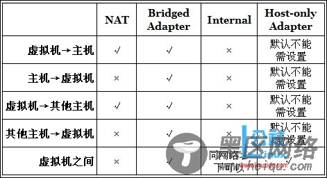 Linux下搭建 PPPoE Server 问题总结