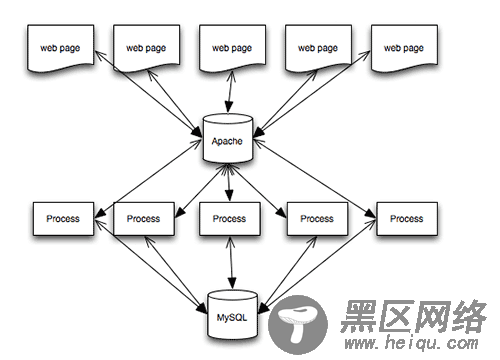 使用 Varnish 优化移动端站点