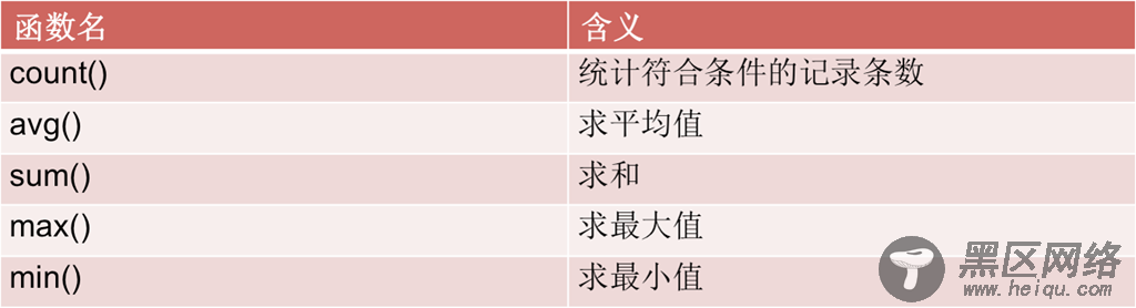 Hibernate学习入门教程