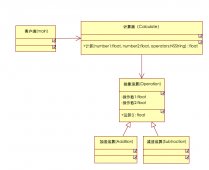 简单工厂模式与OC反射机制