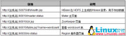 HBase之单机模式与伪分布式模式安装