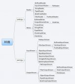 Java实现本地 fileCopy