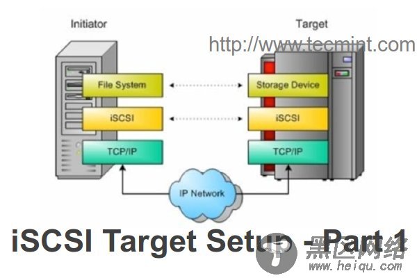 Install iSCSI Target in Linux