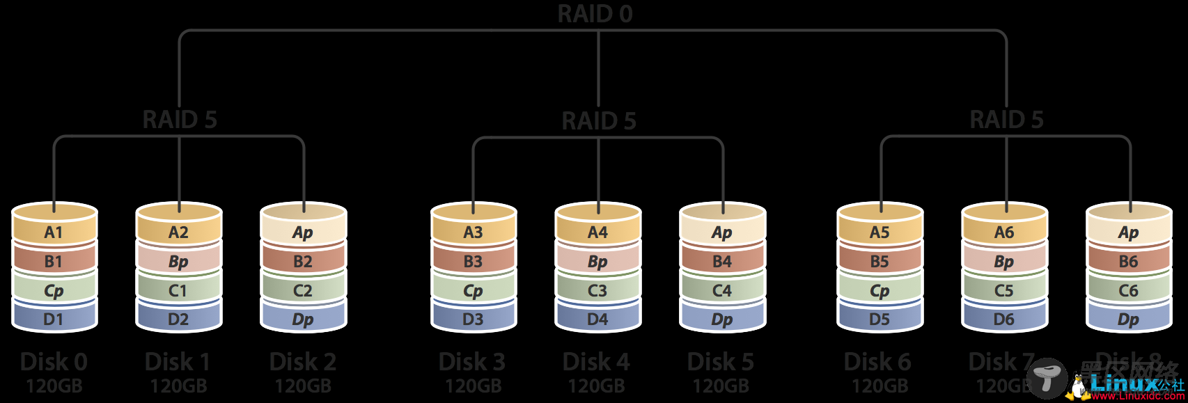 RAID