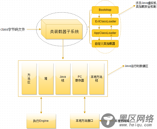 JVM内存堆布局图解分析