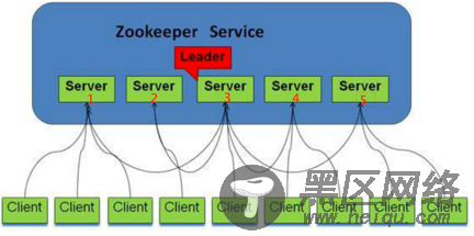 HBase和Zookeeper的安装和部署