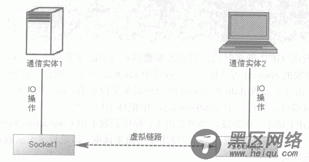 Java网络编程之TCP通信