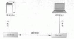 Java网络编程之TCP通信