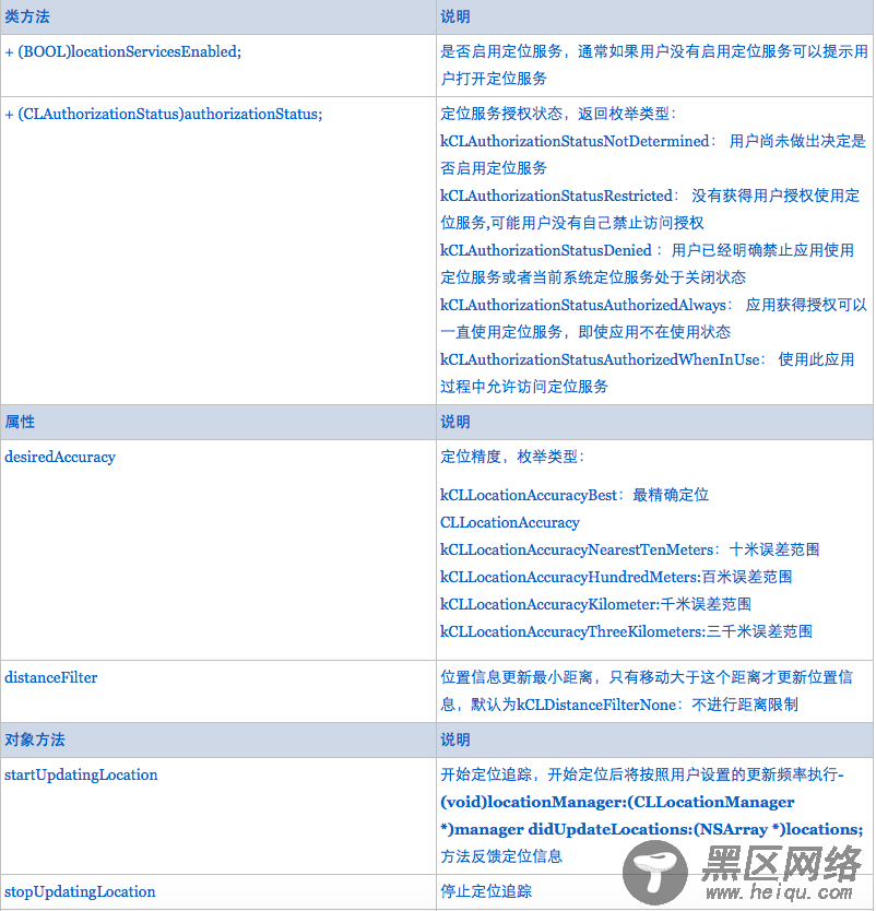 iOS定位和位置信息获取